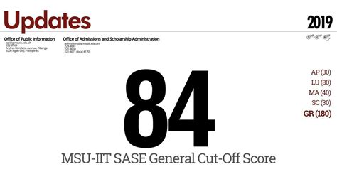 msu iit cut off score 2024|Make the students pass the cut.